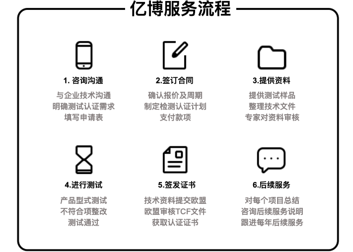 CE認(rèn)證辦理流程/幾個(gè)步驟輕松拿證！